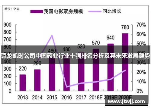 尊龙凯时公司中国药业行业十强排名分析及其未来发展趋势